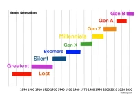 Gen Z Years: The Precise Birth Years, Age Ranges & Generational Overlaps with Millennials and Gen X