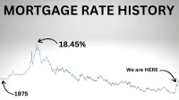 Mortgage Rates Today: The Breakthrough Insights You Need for Your Future