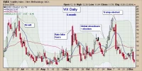 The VIX: What it *Actually* Means, Today's Price, and Why Everyone's Still Confused