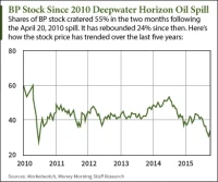 BP Pipeline Leak: What Happened in Oregon & Fuel Supply Impact