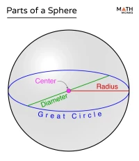 The Sphere Las Vegas: Wizard of Oz Shows, Schedule & The Ticket Hustle