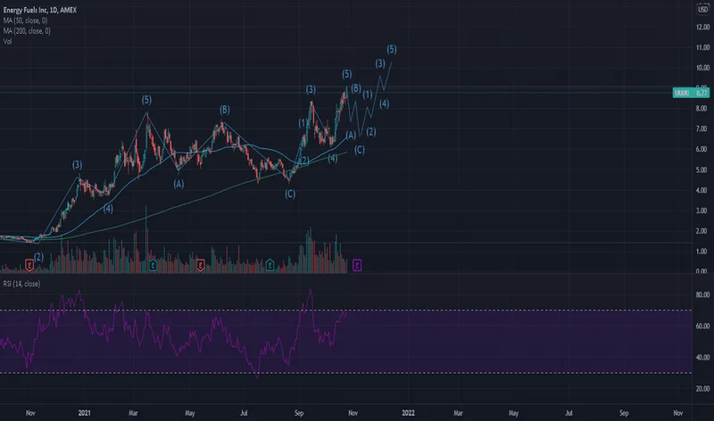 Energy Fuels' Breakout: What This Surge Really Means for the Future of Energy