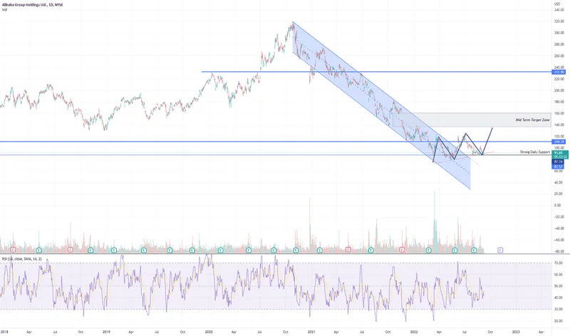 Alibaba Stock (BABA): The AI Breakthrough Fueling Its Next Chapter