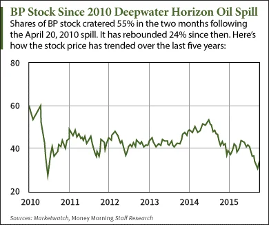 BP Pipeline Leak: What Happened in Oregon & Fuel Supply Impact
