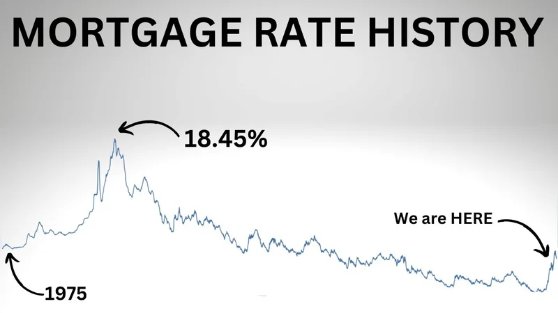 Mortgage Rates Today: Demystifying 30-Year & Refinance Trends