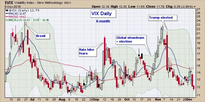 The VIX: What it *Actually* Means, Today's Price, and Why Everyone's Still Confused